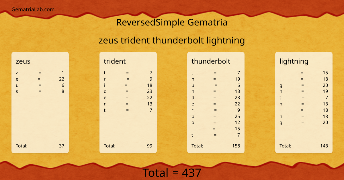 zeus trident thunderbolt lightning in reversedSimple Gematria